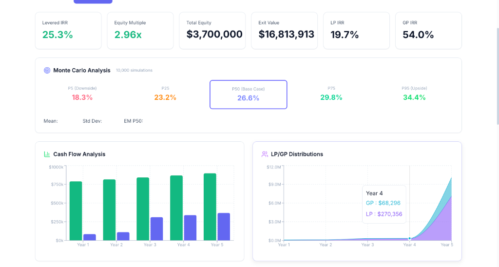 Pro Forma AI Dashboard - Monte Carlo Analysis, Cash Flow, LP/GP Distributions