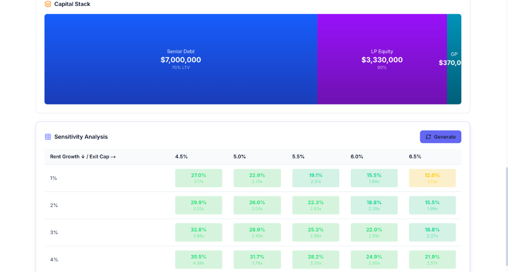 Sensitivity Analysis - IRR by Exit Cap and Rent Growth